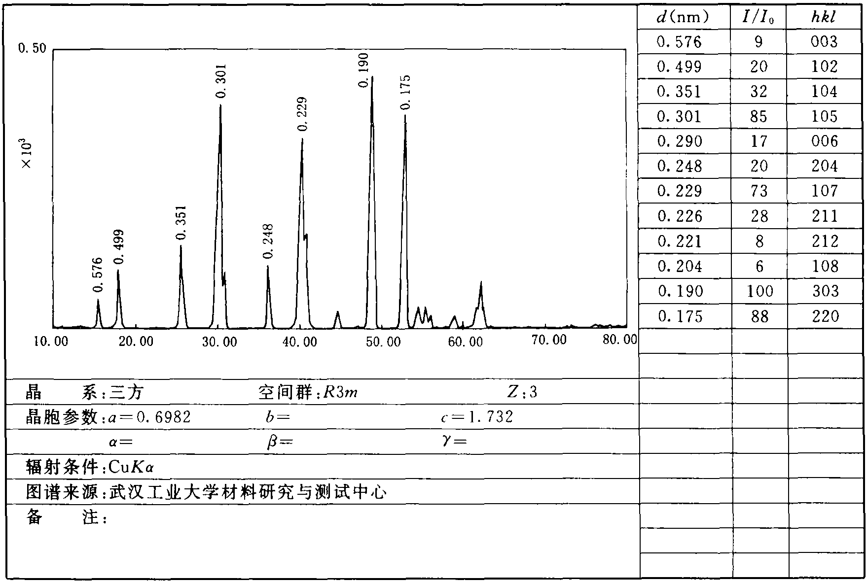 1.48 明礬石